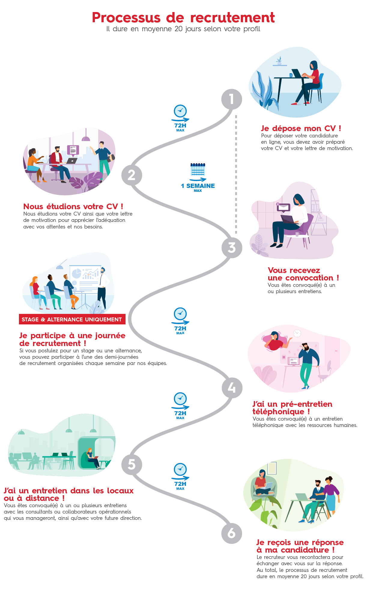 Les étapes de recrutement | Sopra Steria