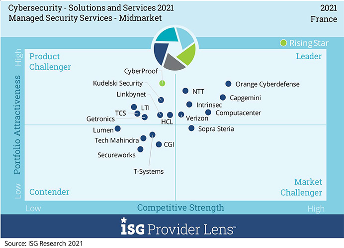 ISG-Managed-Security-Services-Midmarket