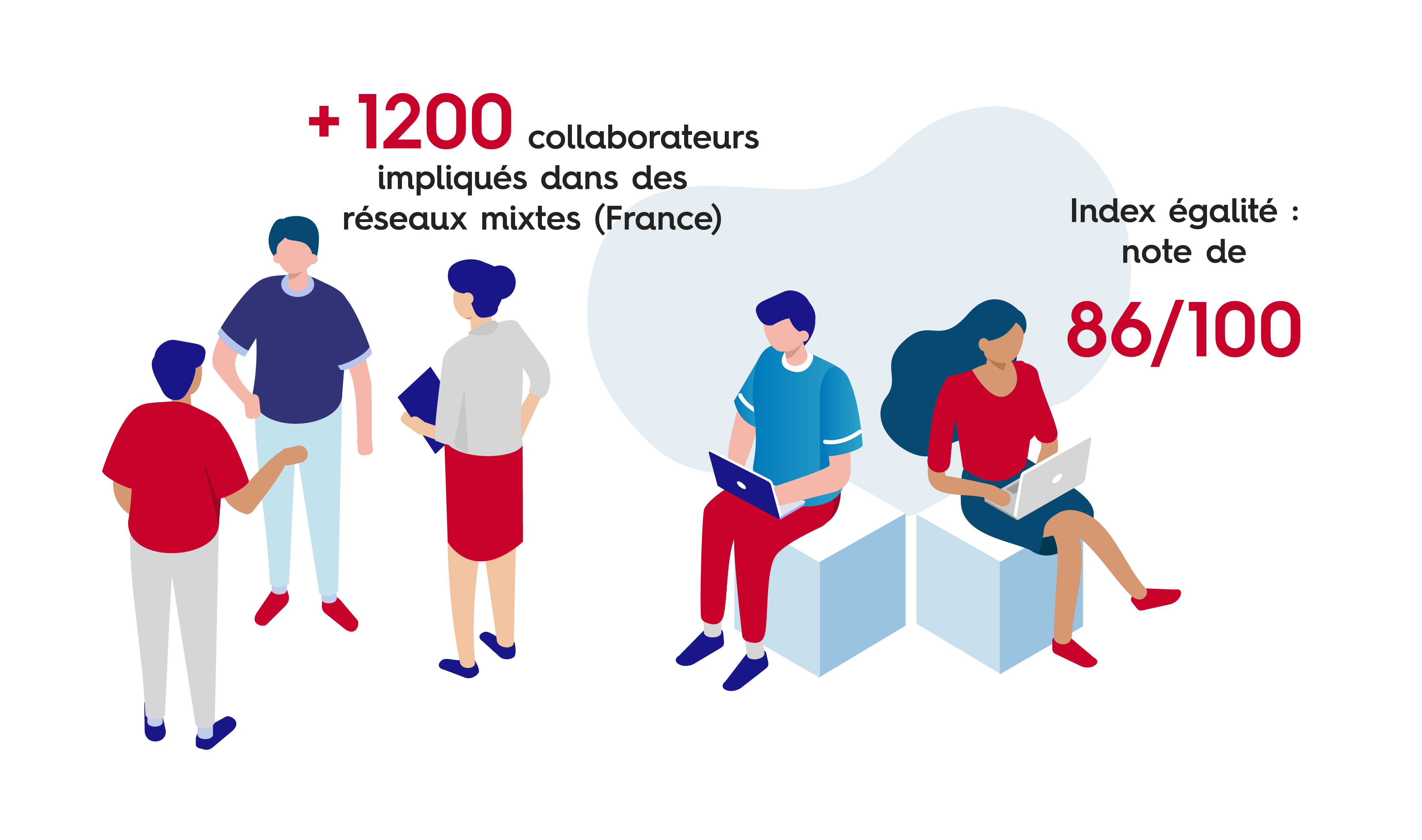 Passer'elles : 32 femmes 1200 collaborateurs