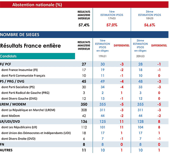 cp_elections-legislatives_estimations-ipsos-2bis