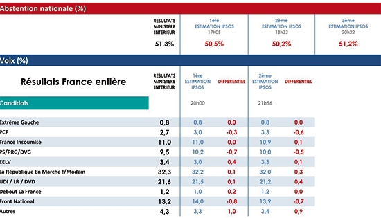 cp_elections-legislatives_estimationsipsos_1bis