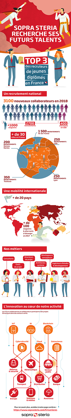 infographie_recrutements_xs