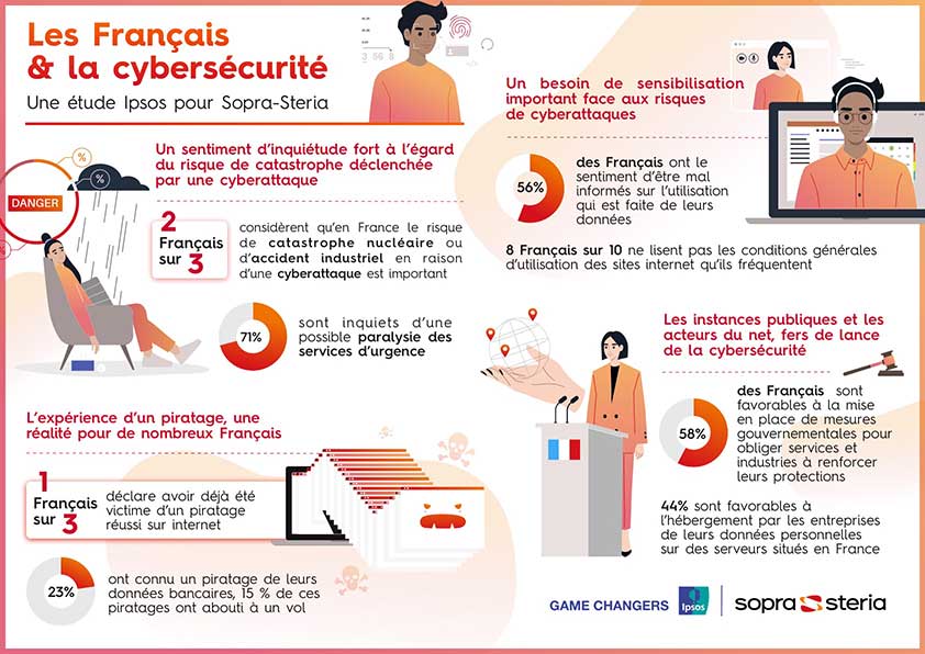 Infographie - Les Français et la cybersécurité - une description détaillée est disponible